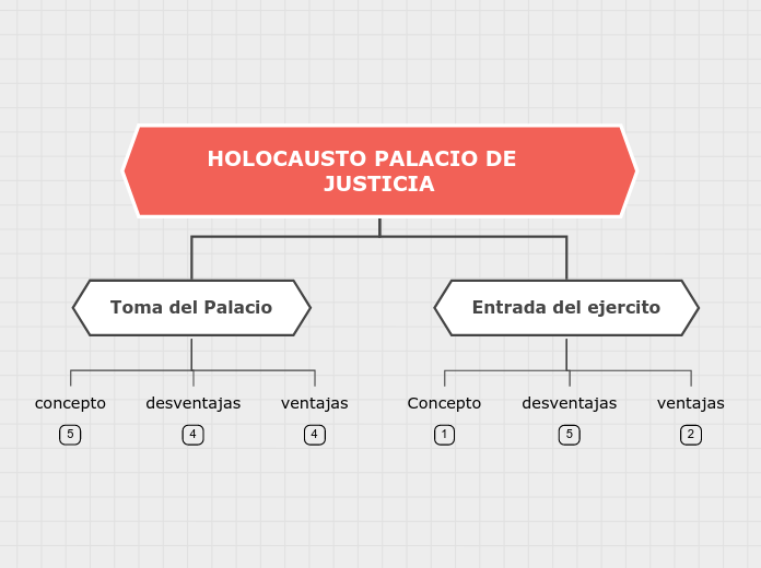 Holocausto Del Palacio De Justicia Mind Map The Best Porn Website